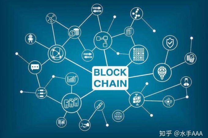 Guangzhou blockchain (What does blockchain mean？)